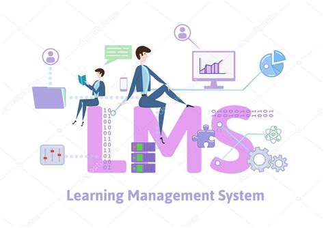 Lms Sistema De Gestión Del Aprendizaje Tabla Conceptual Con Palabras