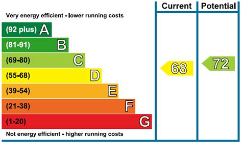 Smarter Property Services Inventory Reports Floorplans Epcs