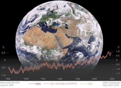 Día De La Tierra El Acelerado Calentamiento Del Planeta