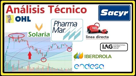 Análisis Técnico 29 12 IAG PHARMA MAR SACYR OHL SOLARIA