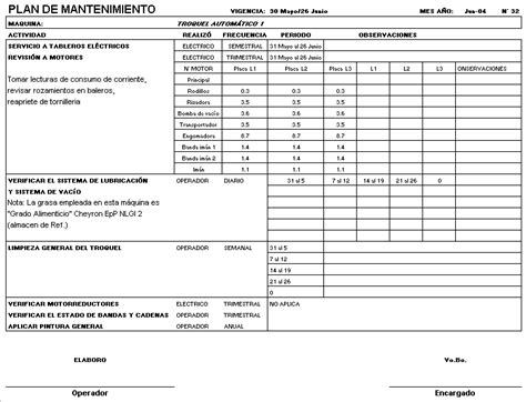 Plan De Mantenimiento → Cómo Definir Un Plan De Mantenimiento