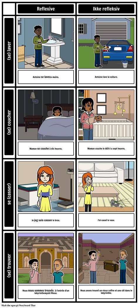 Franske Refleksive Verb Storyboard Por Da Examples