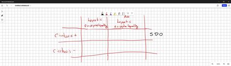 SOLVED: Texts: Patho map for liver cirrhosis Lab/diagnostics ...