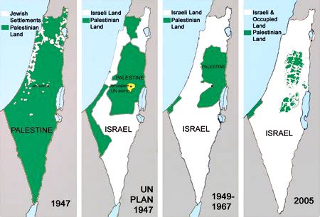 Sejarah Palestin & Israel | Ibu Berbicara