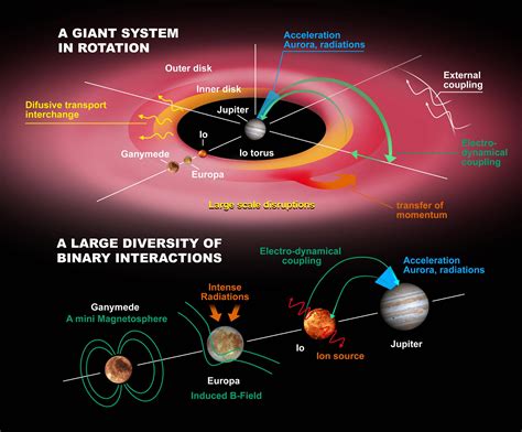 Europa Jupiter System Mission