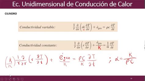 Conducción de calor unidimensional en un cilindro YouTube