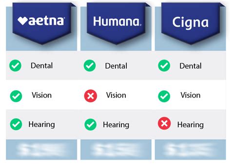 Does Medicare Cover Vision Eye Exams Cataracts Lasik Medicarefaq