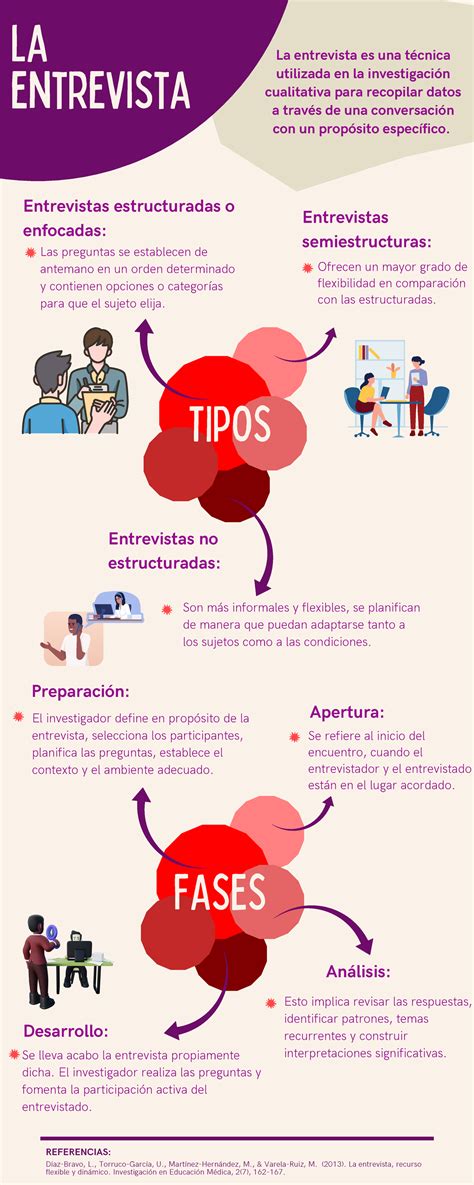 Purple Flat Painting Color Visual Arts Infographic La Entrevista Es