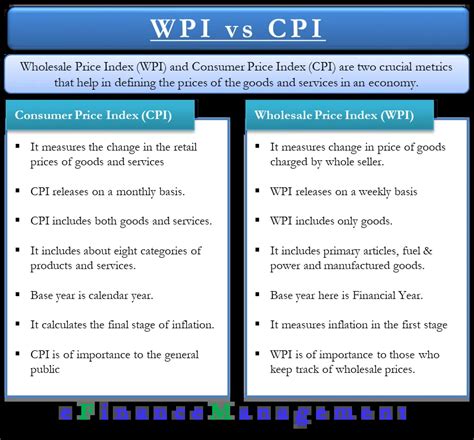 What Is Cpi And Wpi Difference Between Cpi And Wpi