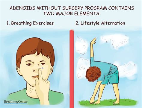 Enlarged Adenoids And Buteyko Breathing Normalization