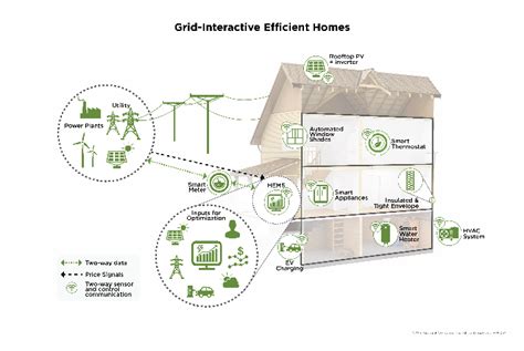 Apply Today Connected Communities Funding Opportunity Green Energy Times