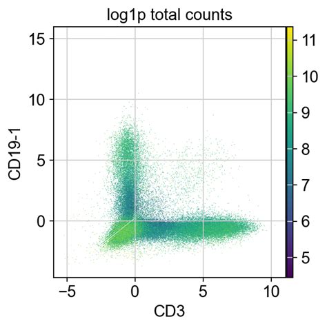 34 Doublet Detection Single Cell Best Practices