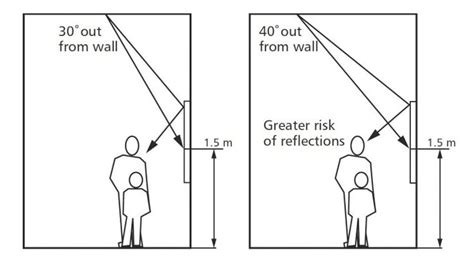 Art Lighting Design Tips