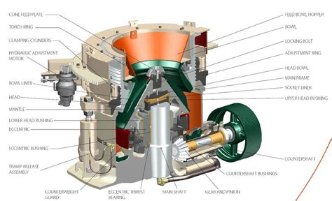 Mccloskey C4 Cone Crusher High Performance And Reliability