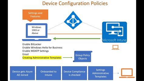 Microsoft Intune Device Configuration Policies Administrative Templates Youtube