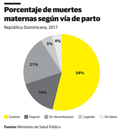 El 90 por ciento de los partos en los centros privados son cesáreas