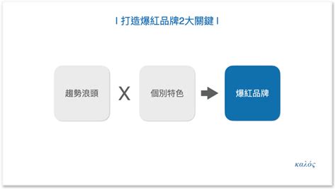 2022加盟連鎖品牌選擇指南飲料仍舊長紅嗎－從趨勢看未來 美門整合行銷