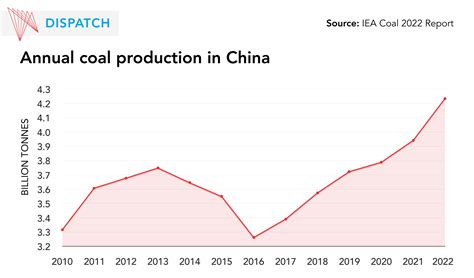 What Does A Just Energy Transition Look Like For Chinas Coal Sector