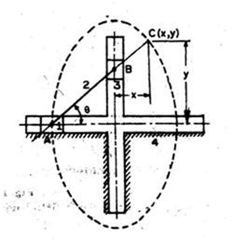 Kinematic Inversions Of Four Bar Chain Slider Crank And Double Slider