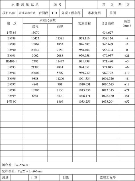 水准复测word文档在线阅读与下载免费文档