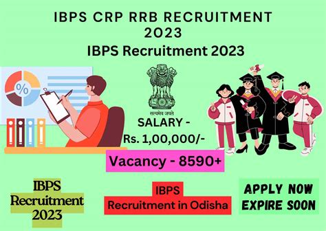 Ibps Recruitment Apply Online Vacancy Of Post