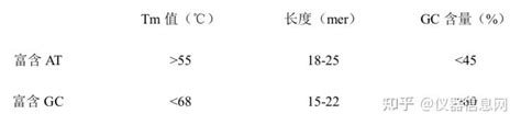 Pcr 实战宝典 No6：环介导等温扩增lamp 知乎