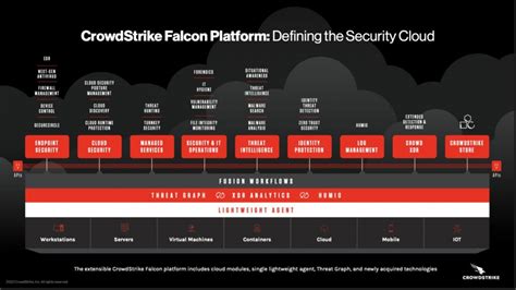 Breaking Analysis How CrowdStrike Plans To Become A Generational