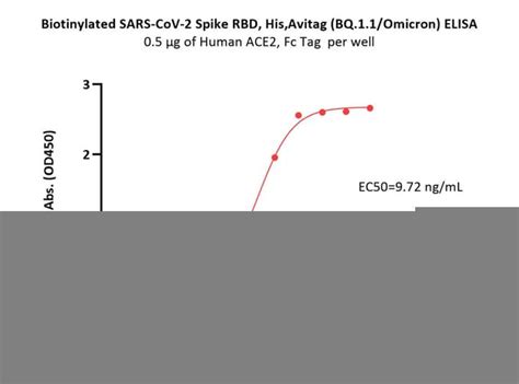 Acrobiosystems Biotinylated Sars Cov Spike Quantity Each Of