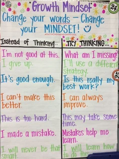 Anchor Charts Building A Growth Mindset Growth Mindset Anchor Chart Teaching Growth Mindset