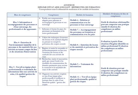 La Formation Aide Soignante L IFSI IFAS De Chauny