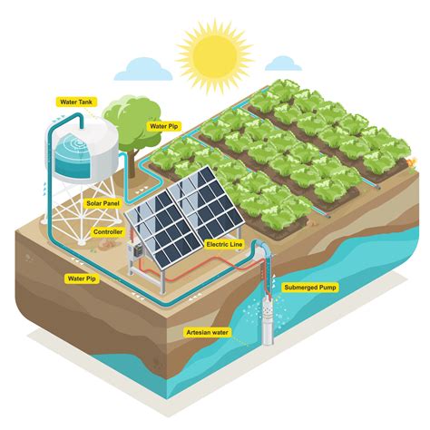 Solar Cell Solar Plant Submerged Water Pump Smart Vegetable Farming