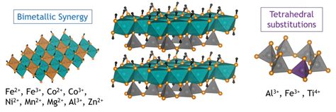 Heterogeneous Catalysts - The Melot Research Group is Moving to ...