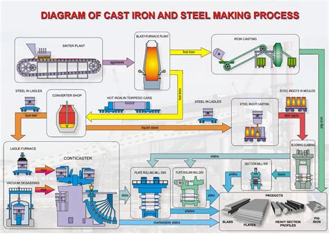 Application Of Air Compressor In Metallurgical Industry