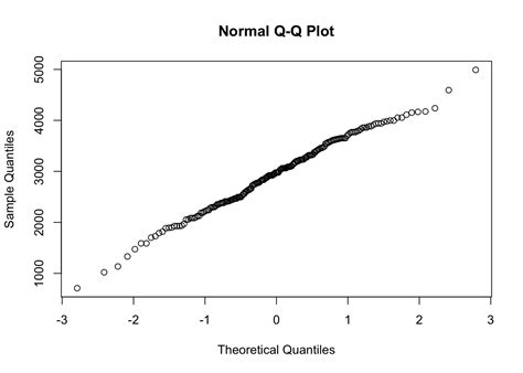 Chapter Normal Quantile Plot Basic R Guide For Nsc Statistics