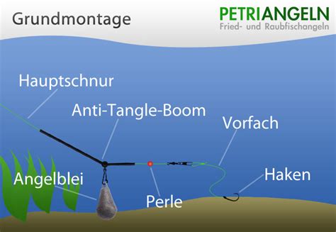 Angelmontagen - PetriAngeln