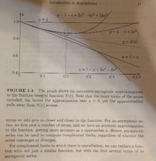 Solved The Graph Shows The Successive Asymptotic Chegg