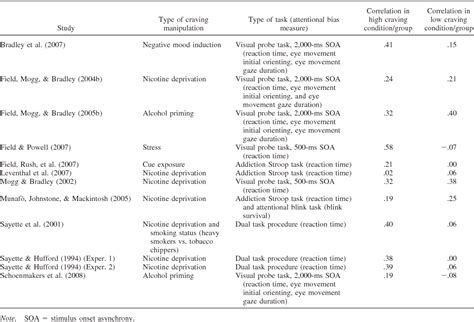 Figure 1 From A Meta Analytic Investigation Of The Relationship Between