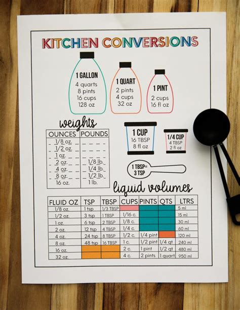 The Gallon Man Chart