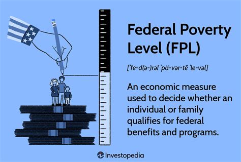 Poverty Line Explained