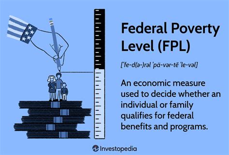 2024 Fpl Levels Janot Virgie