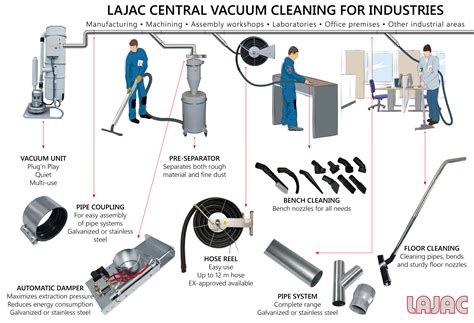 Vacuum units | Industrial extraction | Central vacuum cleaning | LAJAC