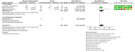 Nutrients Free Full Text Effects Of Dietary Or Supplementary