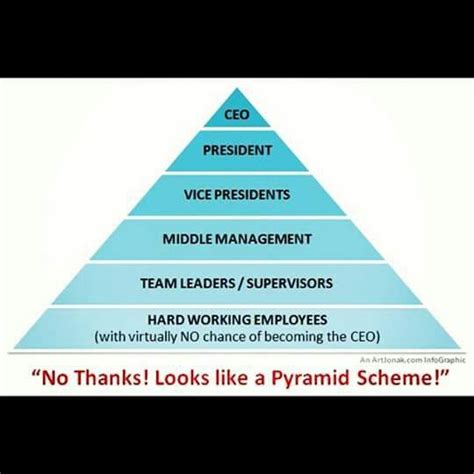 Thats A Pyramid Scheme Alright Middle Management Pyramid Scheme