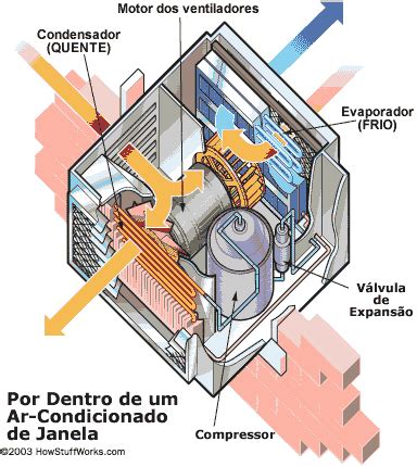 Ciclo Diferente Funcionamento B Sico De Um Sistema De Refrigera O