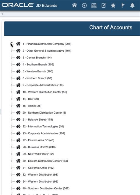 Example Chart Of Accounts Tree