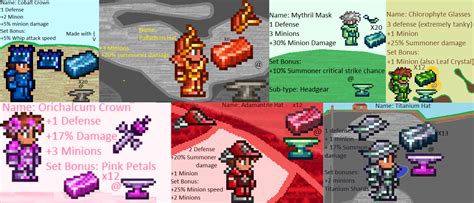Weapons And Equip New Summon Items Including Pieces Of Armor Weapons