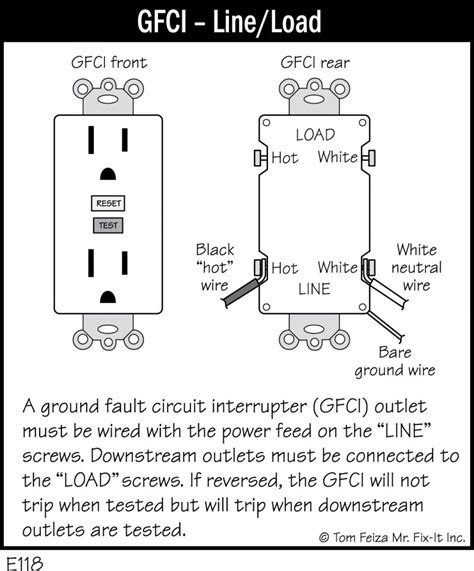 E Gfci Line Load Covered Bridge Professional Home Inspections