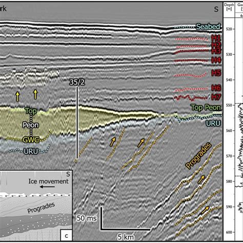 Glacial outwash fan forming the Peon gas discovery. a) P-Cable 3D... | Download Scientific Diagram