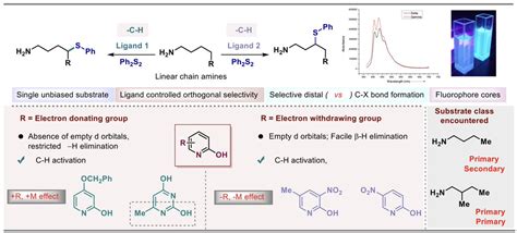 Debabrata Maiti On Twitter Can Ligands Control And Selectively