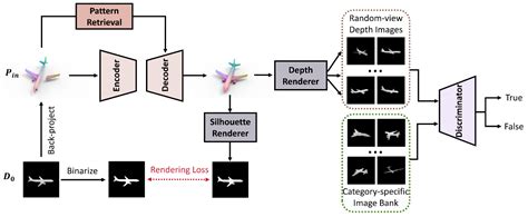 Zero Shot Point Cloud Completion Via D Priors Ai Research Paper Details